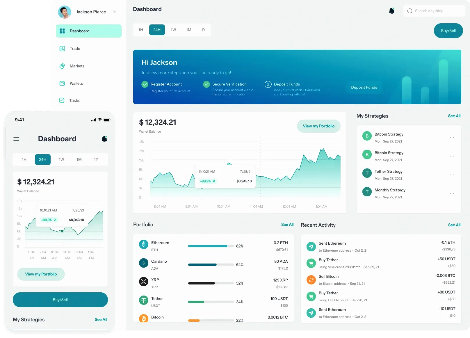 Quolendix algorithmic investment